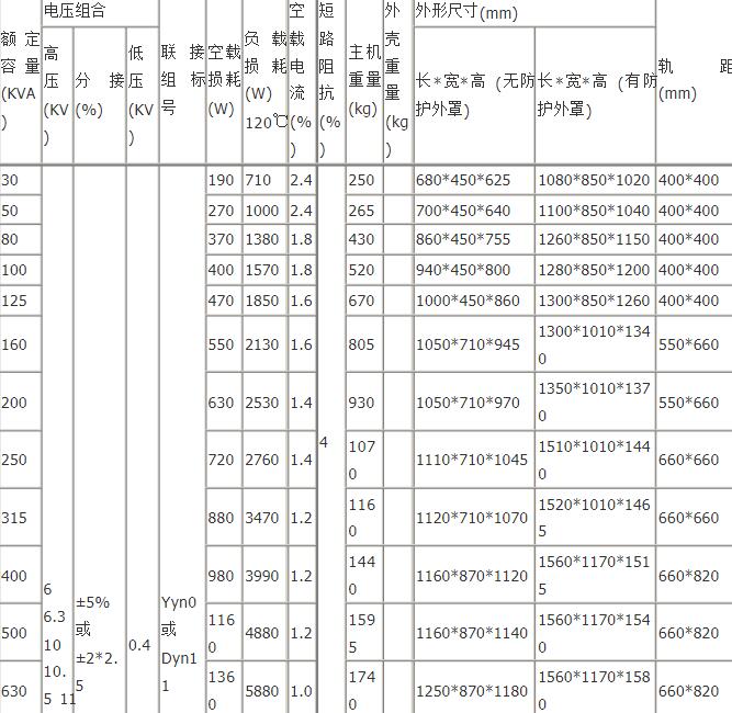 SCB10平昌平昌平昌平昌干式变压器技术参数 SCB10平昌平昌平昌平昌干式变压器技术参数
